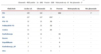 maresun - razemki paskudna przystawka pisowska 

#polityka