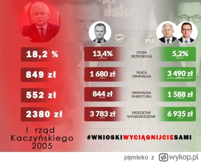 pijmleko - Nawet obrazek usunięty xD