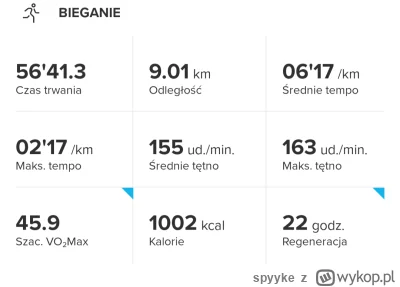 spyyke - 129 743,80 - 9,01 = 129 734,79

Bieganie z śniegiem wiejącym w twarz nie jes...