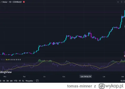 tomas-minner - Cena Bitcoina przebiła poziom 68 000 dolarów
https://bitcoinpl.org/cen...