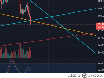 opk20 - wczorajsze smieszne kreski zostaly przebite bez wiekszego problemu
Takze osta...