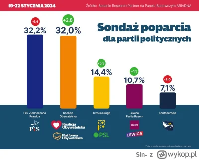 Sin- - @Krs90: Ja tam Andrzejowi kibicuje xD