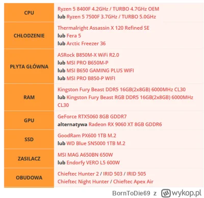 BornToDie69 - @damian44__: Jak masz monitor 4K to muszisz mieć generatory klatek. Czy...