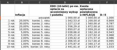 w_k - >przy 7% inflacji już się traci

@wellbeing: I tak stała inflacja przez 10 lat ...