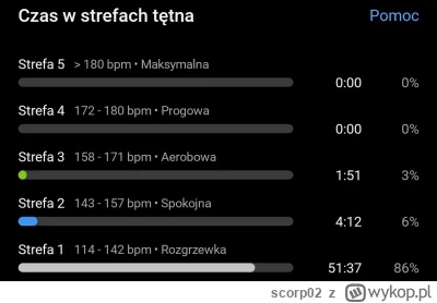 scorp02 - @scorp02 strefy chłopa