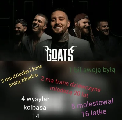 MilosnikPatologi - ZAGADKA do każdego goatsa dobierz odpowiedni numerek z jego osiągn...