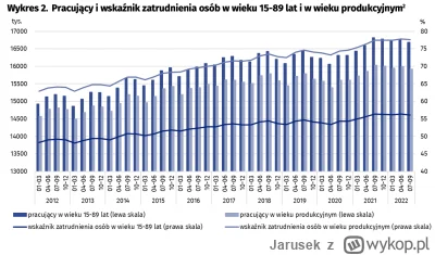 Jarusek - > jak te miliony osób przetrwały przed 500+?
@assninja: jak już wspominałem...