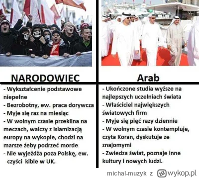 michal-muzyk - #testoviron A tutaj mam wiadomość słuchajcie dla dziewczyn w Polsce i ...