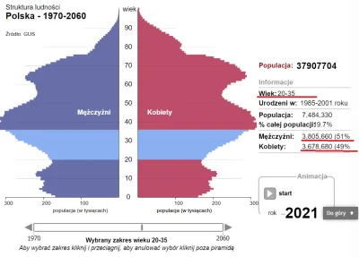 Chad30 - >że brakuje 1 mln kobiet w wieku 20-35 w Polsce

@madafakerski-golab: To jes...