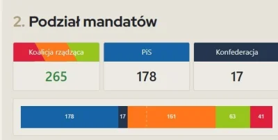 LebronAntetokounmpo - @Wezzore-04: 11 mandatów do odrzucenia weta.