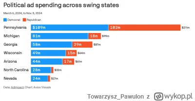 Towarzysz_Pawulon - Jako zwolennik Trumpa odetchnąłem, jego kampania była spłukana i ...