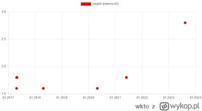 wkto - #listazakupow 2023

#biedronka
10-12.08:
→ #winogrona jasne KG / 7
→ #cytryny ...