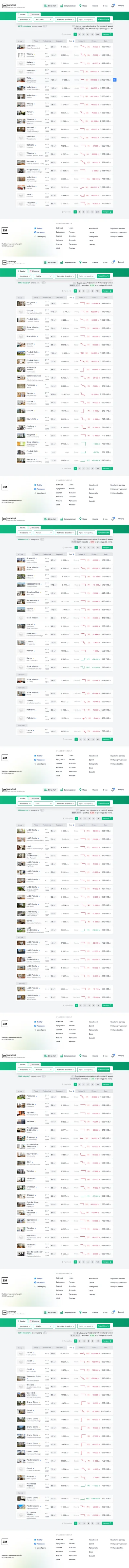 C.....a - #nieruchomosci #codzienneboom