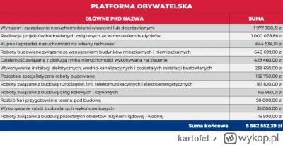 kartofel - @kkecaj yyyyyyyyyy......

A kto wpłacał na obecnie miłościwie nam panujący...