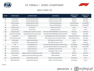 planarize - #f1 Jak gdyby nigdy nic, nie pierwszy już raz.