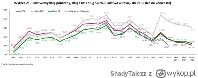 ShadyTalezz - @johann_10: 
Gigachad Jan Vincent Rostowski - to ten, co podpadł kilka ...