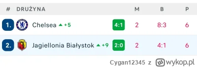 Cygan12345 - Jedni żeby tu być musieli wydać dwa wagony złota, drudzy po prostu napoi...