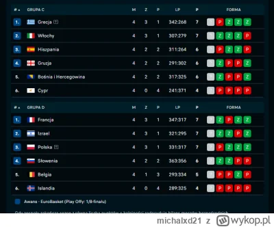 michalxd21 - Na chwilę obecną Hiszpania... 

Wgl jak śmiesznie to wygląda że my z 3 m...