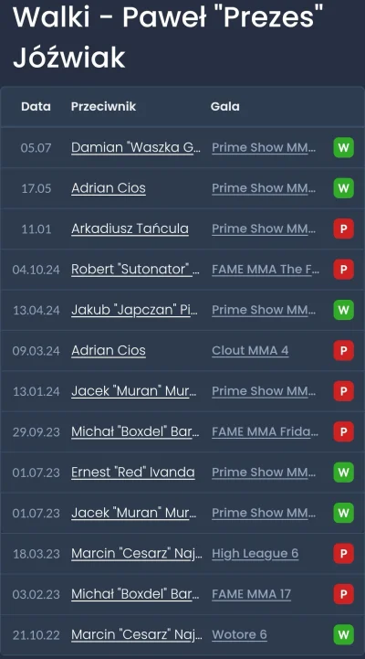 basilur - Jóźwiak dostał 3 walki na fame w zamian za to, że Prime wypożyczał im zawod...