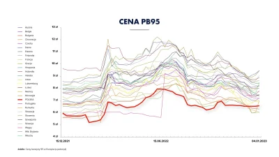 eduardo-garcia - >Wszędzie srasz tymi linkami o zyskach Orlenu a zapominasz powiedzie...