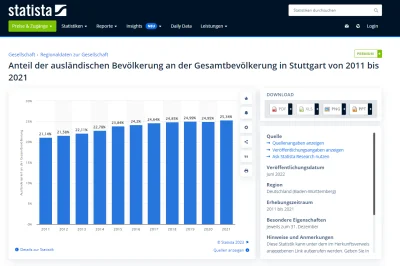 kurczakos1 - >w Sttutgarcie odsetek osób ze środowisk migracyjnych już w 2019 r. wyno...