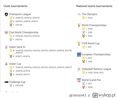 groman43 - >Wygrała wszystko. Dosłownie wszystko.

@vasos: Nawet nie wiem, jak to sko...