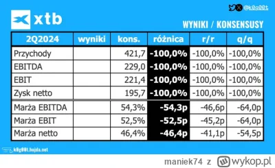 maniek74 - #gielda #meczennicyxtb