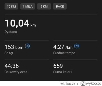 wit_kacyk - 90 705,64 - 10,00 = 90 695,64

Pobiłem swój rekord na 10 km :) myślałem ż...