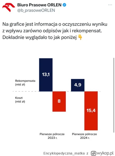 Encyklopedyczna_matka - @moooka: no nie bardzo. Orlen pokazał też pełny koszt mrożeni...