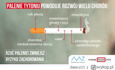 Zwierz33 - @ciacho12345: Mojemu wujkowi wycięli płuco, zmarł miesiąc temu. A inny wuj...