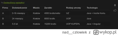 nad__czlowiek - @ciachostko: tu jest np normalny wpis z aktualnymi stawkami

6 lat ex...