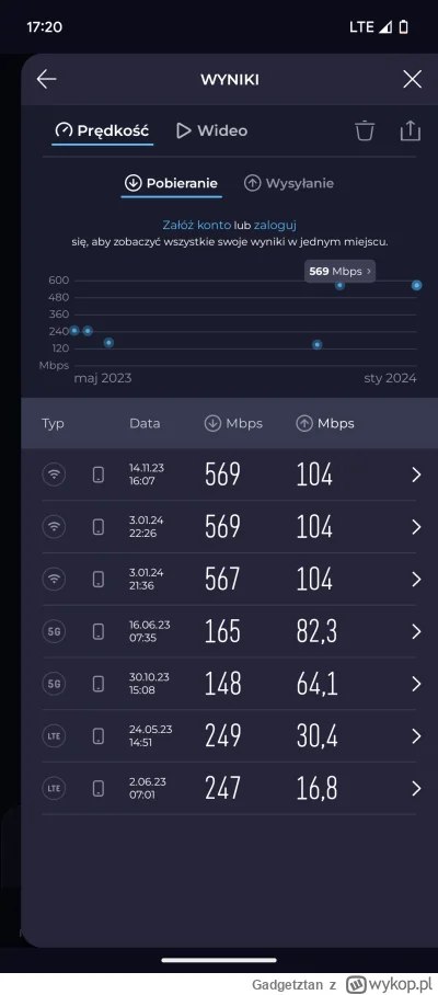 Gadgetztan - @amozeto: Też mam ten router ZTE i jest świetny. Pokrywa mi całe mieszka...