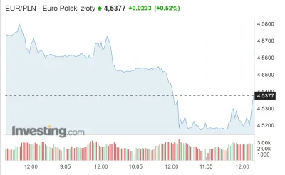Sicoretti - Coś zaczęło lecieć w dół ostatnio, ale wyszedł Głapa i naprawił. Dzięki s...