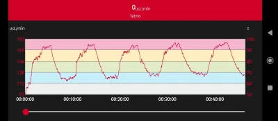 normalne_dziecko - #bieganie 

Dziś mój pierwszy trening interwałowy w zyciu(ʘ‿ʘ) bie...