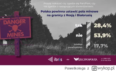 Pawelkolega - #wojna #rosja #bialorus #militaria