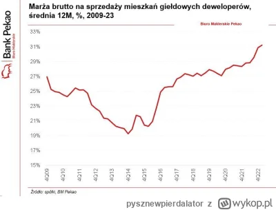 pysznewpierdalator - #nieruchomosci 

Wykopki zanim mnie zjecie to uspokójcie się na ...