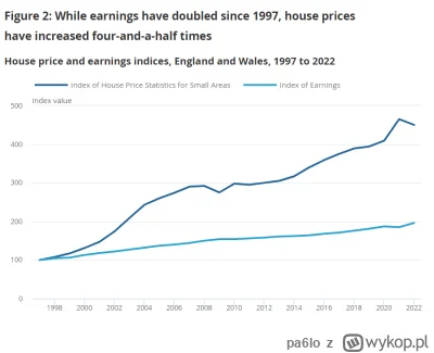 pa6lo - @groman43: Bochenek chleba (rye sourdough) w M&S kosztuje £4, więc piątka za ...