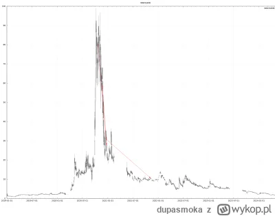 dupasmoka - @makler___gieldowy: zeby nie bylo tak kolorowo, to mialem tez srogie wtop...