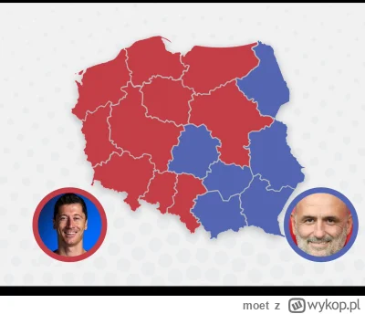 moet - Exit poll Ipsos dla Wykop.pl:

Robert Lewandowski 49,2
Michał Probierz 50,8
#m...