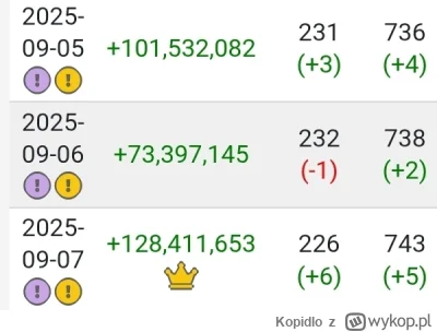 Kopidlo - Podsumowanie dabla
#tibia