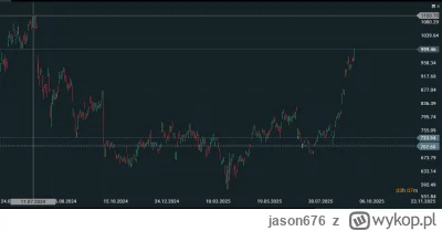 jason676 - @Yolooo: czekam, jak sobie poradzi z oporami 1060–1100$