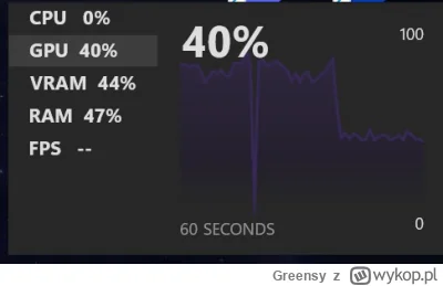 Greensy - Czy to norma w laptopach podczas grania? Chodzi o ten gwałtowny spadek i wz...