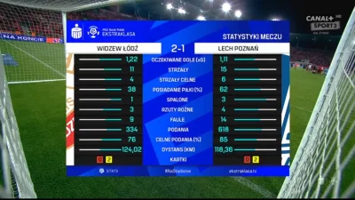 Weles_Naczelnik - Statystki po meczu 

Piękna to była sobota i piękne emocje.
Zwroty ...