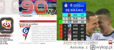 Astrolux - Na stronie www.90minut.pl mamy artykuł "Górnik tuż za podium".
Na screenie...