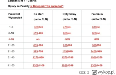rzzz - @rzzz: po podwyżce 1000 złotych za 30 ogłoszeń, no mogą się nie pozbierać xD