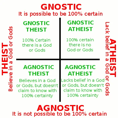 kubako - @gorzki99: Heh - to jest trochę dziwne pojmowanie agnostycyzmu i ateizmu. Ni...