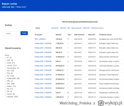 WatchdogPolska - Czego dowiecie się przeglądając portal Jawnewybory.pl, o którym nie ...