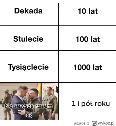 juzwos - #zwiazki nastolatków już takie są

#heheszki #polska #ukraina