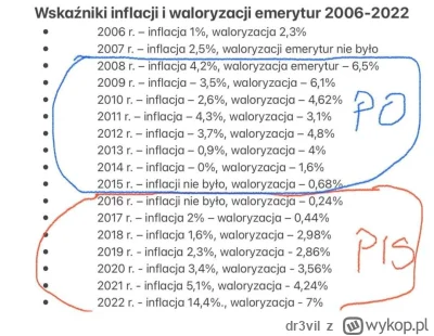 dr3vil - PiSior kradnie, a cała Polska na dnie.