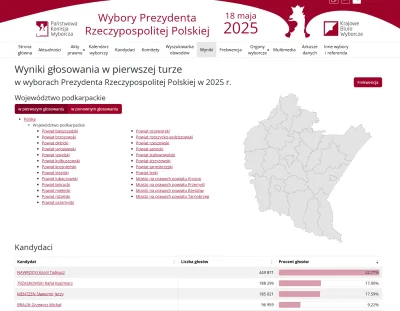 Elberus - @i-marszi: ??